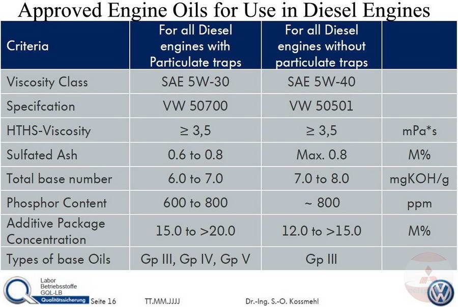 Oil change interval UK Volkswagen Forum