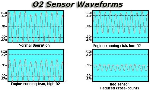  photo O2-Sensor-Waveforms_zpsmf33qmif.jpg