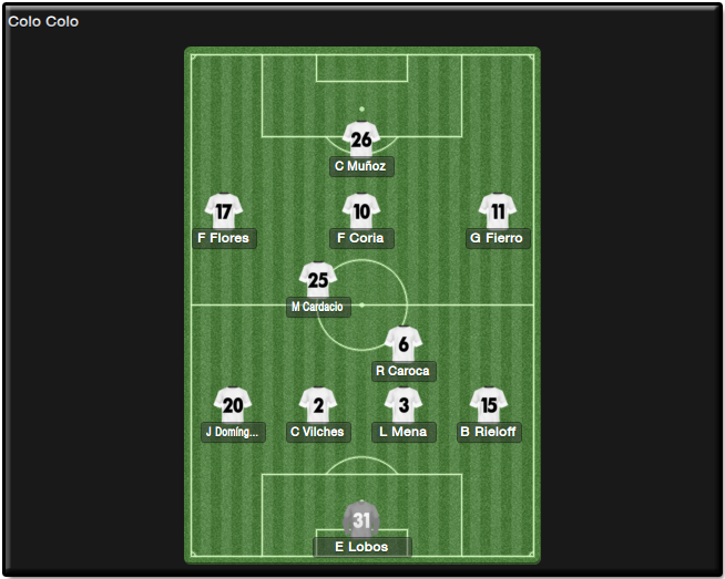 FormacionColo_zps369c80d3.png