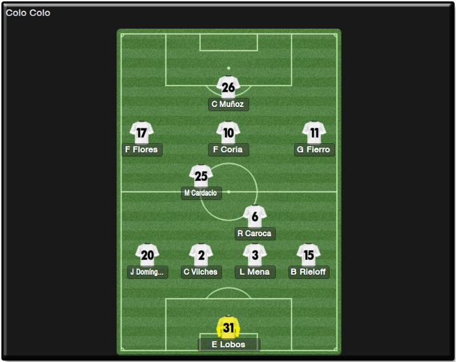 FormacionColo_zps8dd21e66.png