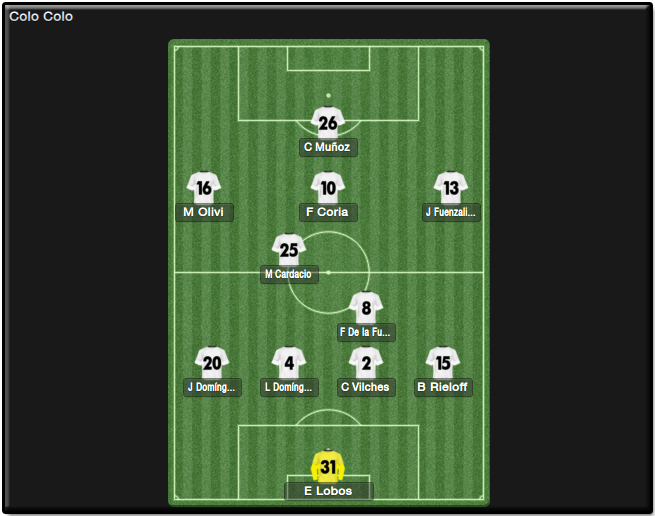 FormacionColo_zpsf58bbb4e.png