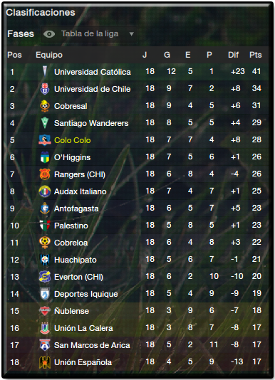 Tabla_zpsf6880aa2.png