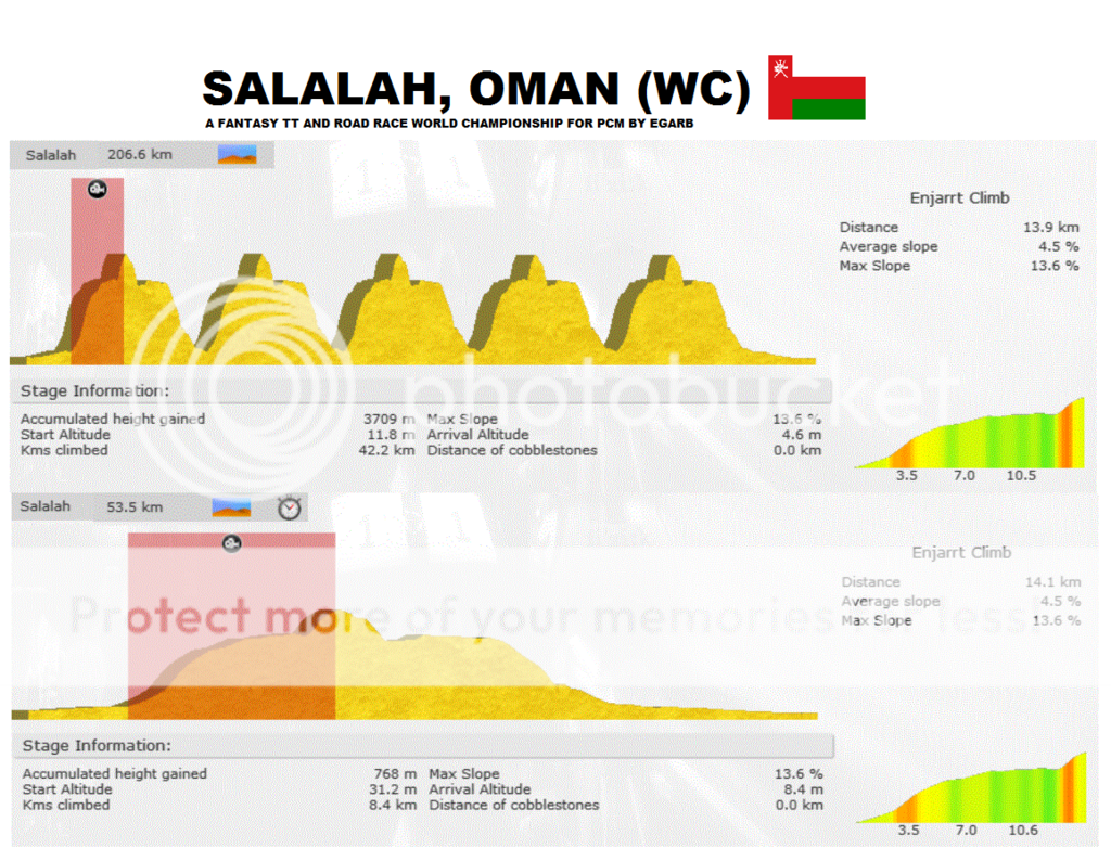 i1310.photobucket.com/albums/s649/Egarb98/PCM%20Stages/POSTER_Oman_zpseqgfqsuk.png